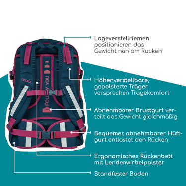 Neoxx ACTIVE PRO - Schulrucksack 45.5 cm (Bubble me around) - Markenkoffer